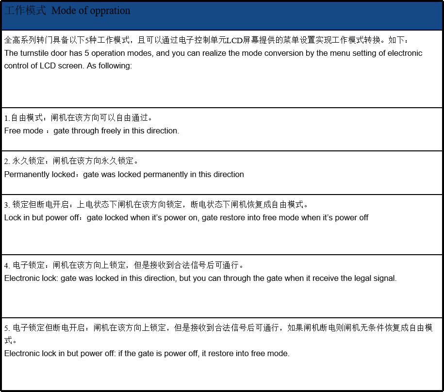 安全转门产品(图1)